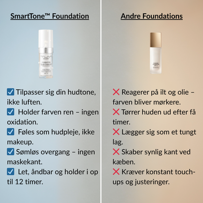 SmartTone™ Farvetilpassende Foundation